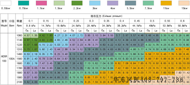 ssr100羅茨鼓風機型號參數.jpg
